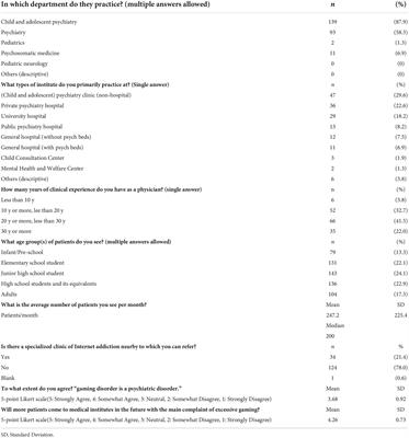 Increasing important roles of child and adolescent psychiatrists in the treatment of gaming disorder: Current status in Japan